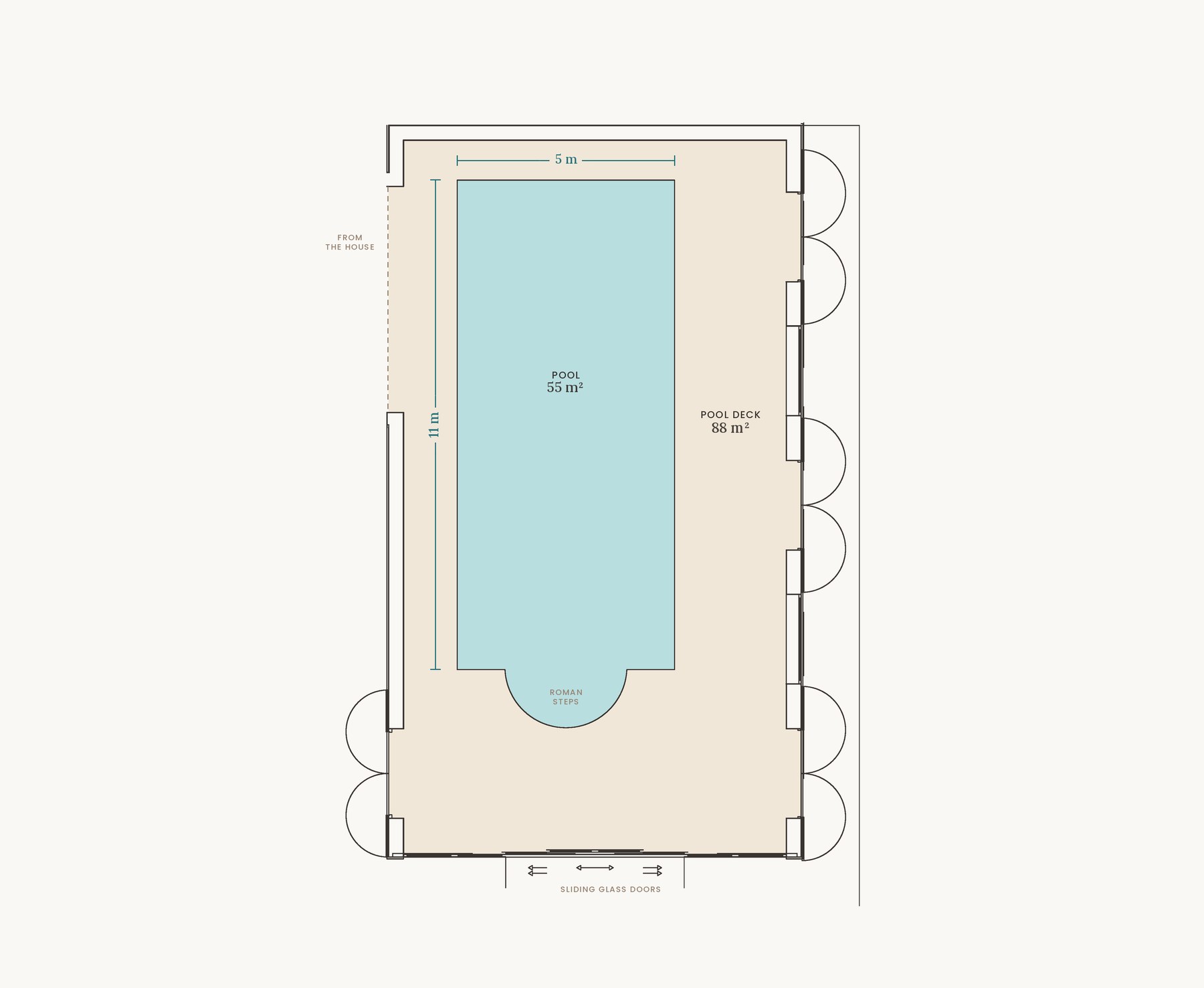 Plano de la villa Holisty en Villerville: piscina interior. En el invernadero, un vaso climatizado a 30 °C todo el año, su escalera romana y una playa interior abierta al parque por un gran ventanal. Estancias y superficies: Vaso 11 × 5 m, Superficie del vaso 55 m², Playa interior 88 m².