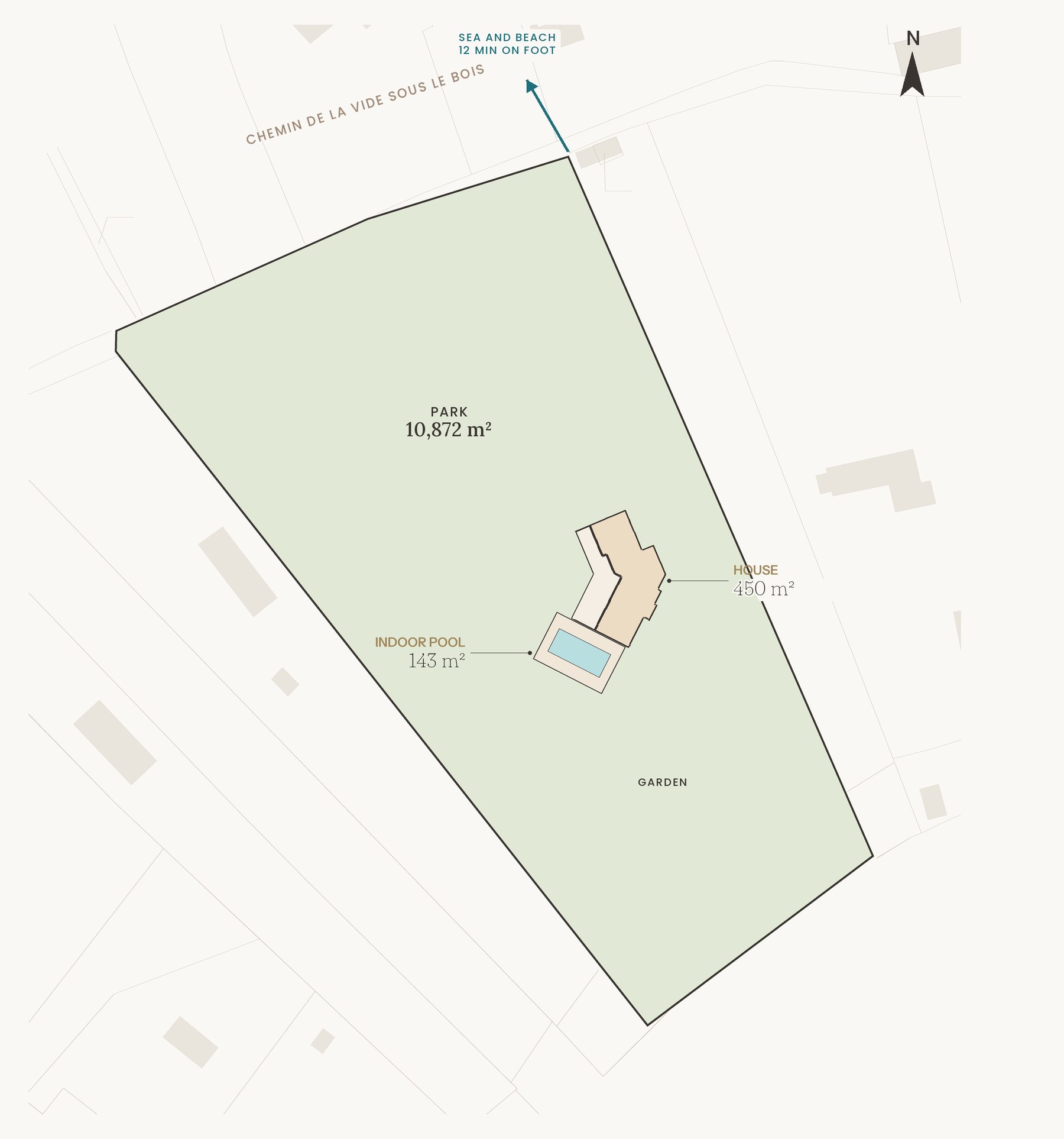 Plano de la villa Holisty en Villerville: el terreno. Un parque vallado de 10.872 m² alrededor de la casa y del invernadero, con el mar en el horizonte. La playa está a 10 minutos a pie. Estancias y superficies: Terreno (9 parcelas) 10.872 m², Casa ≈ 450 m², Invernadero (vaso y playa) 143 m², Casa e invernadero ≈ 600 m², Vaso 11 × 5 m.